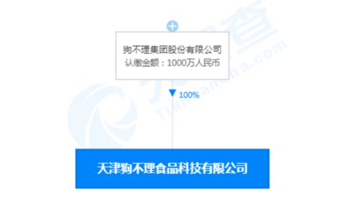 狗不理轉型之路 成立食品科技公司，探索信息技術咨詢服務