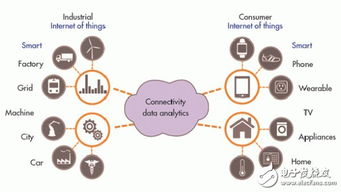 全球物聯網大發展下的信息技術咨詢服務 機遇、挑戰與未來思考