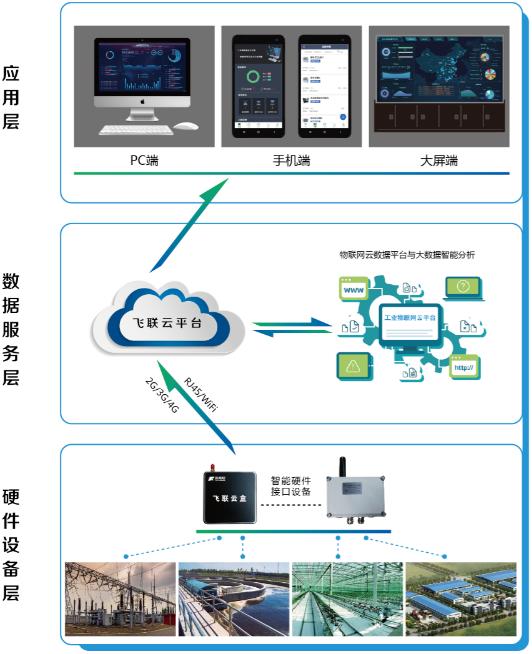 菲利科 引領工業設備物聯網轉型的一站式解決方案與咨詢服務