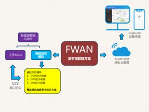 沸石智能 一站式物聯網解決方案，助力新能源電動車駛入智能時代