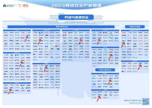 網(wǎng)御星云榮登嘶吼2023網(wǎng)絡(luò)安全產(chǎn)業(yè)圖譜，領(lǐng)航網(wǎng)絡(luò)與信息安全軟件開發(fā)新紀(jì)元